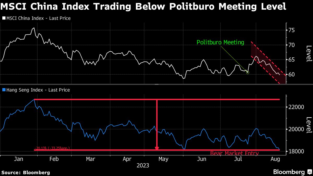 China is stepping up efforts to stabilize markets as confidence plummets